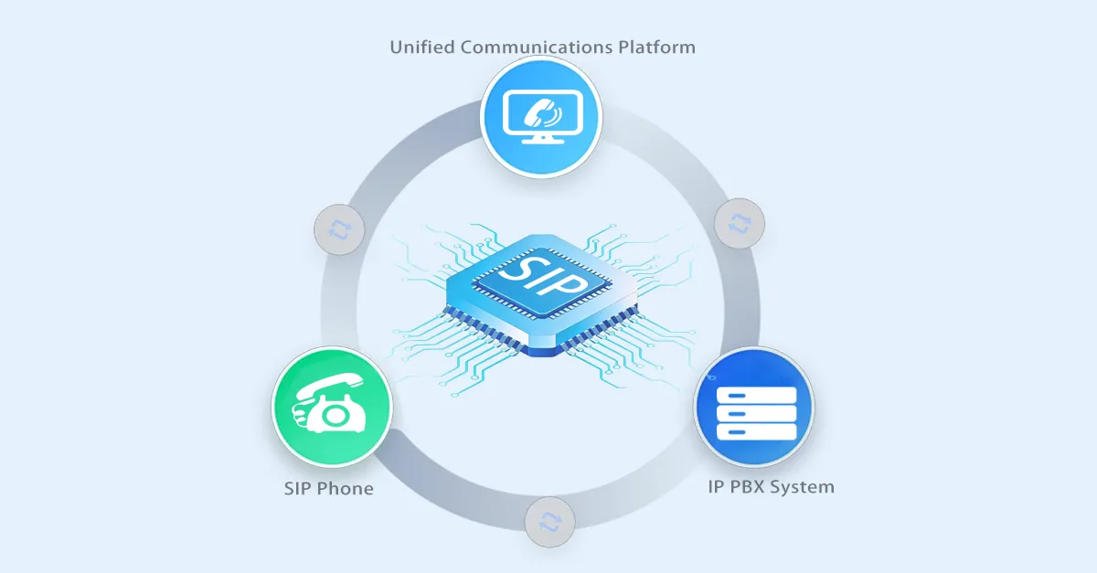 تكامل النظام القائم على SIP