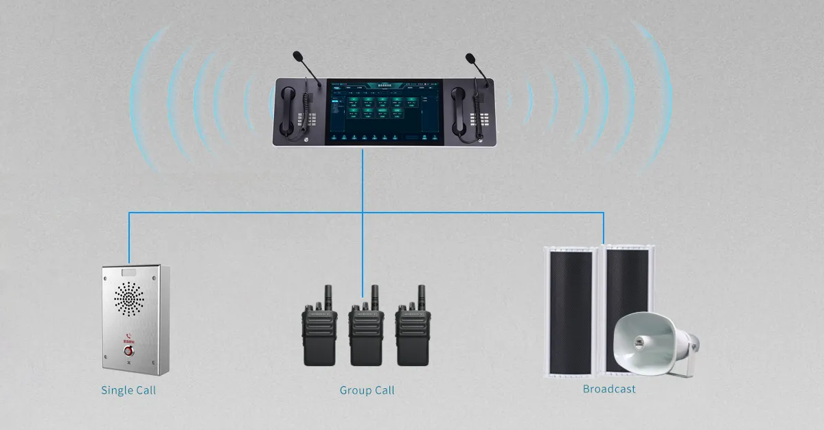 مجموعة مرنة والمكالمات ذات الأولوية