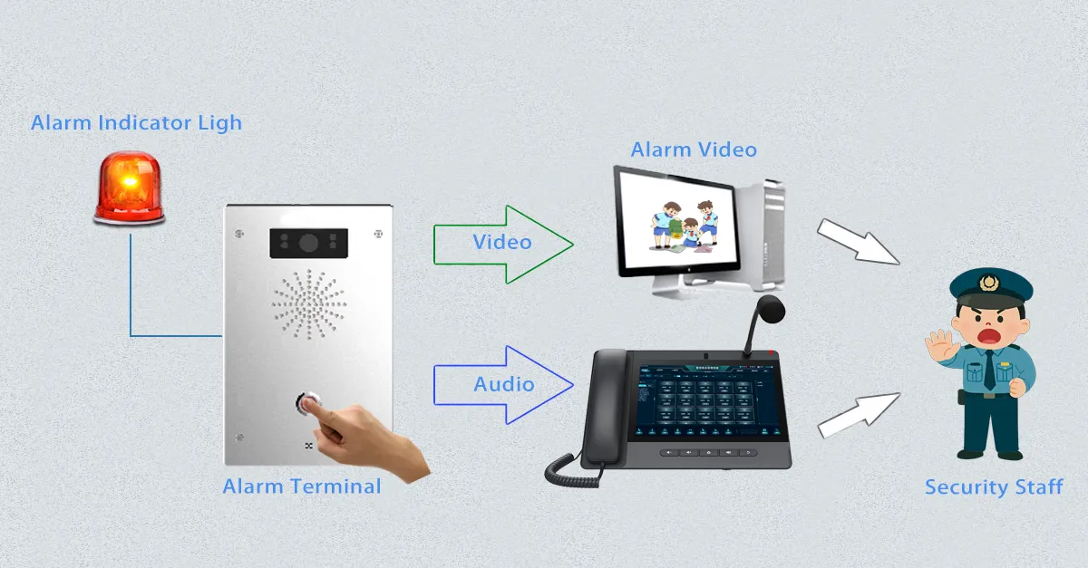 تكامل الاتصالات الموحدة القائمة على SIP