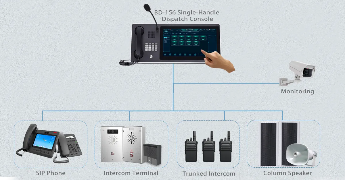 القيادة المركزية والإرسال