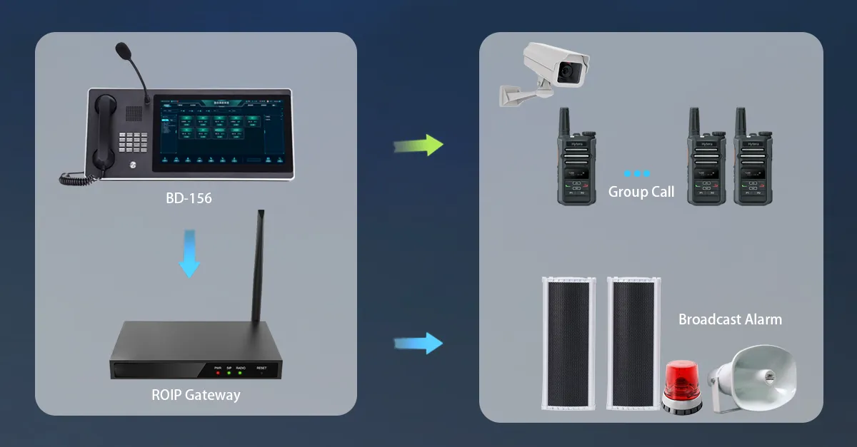 الإرسال والتحكم المركزي