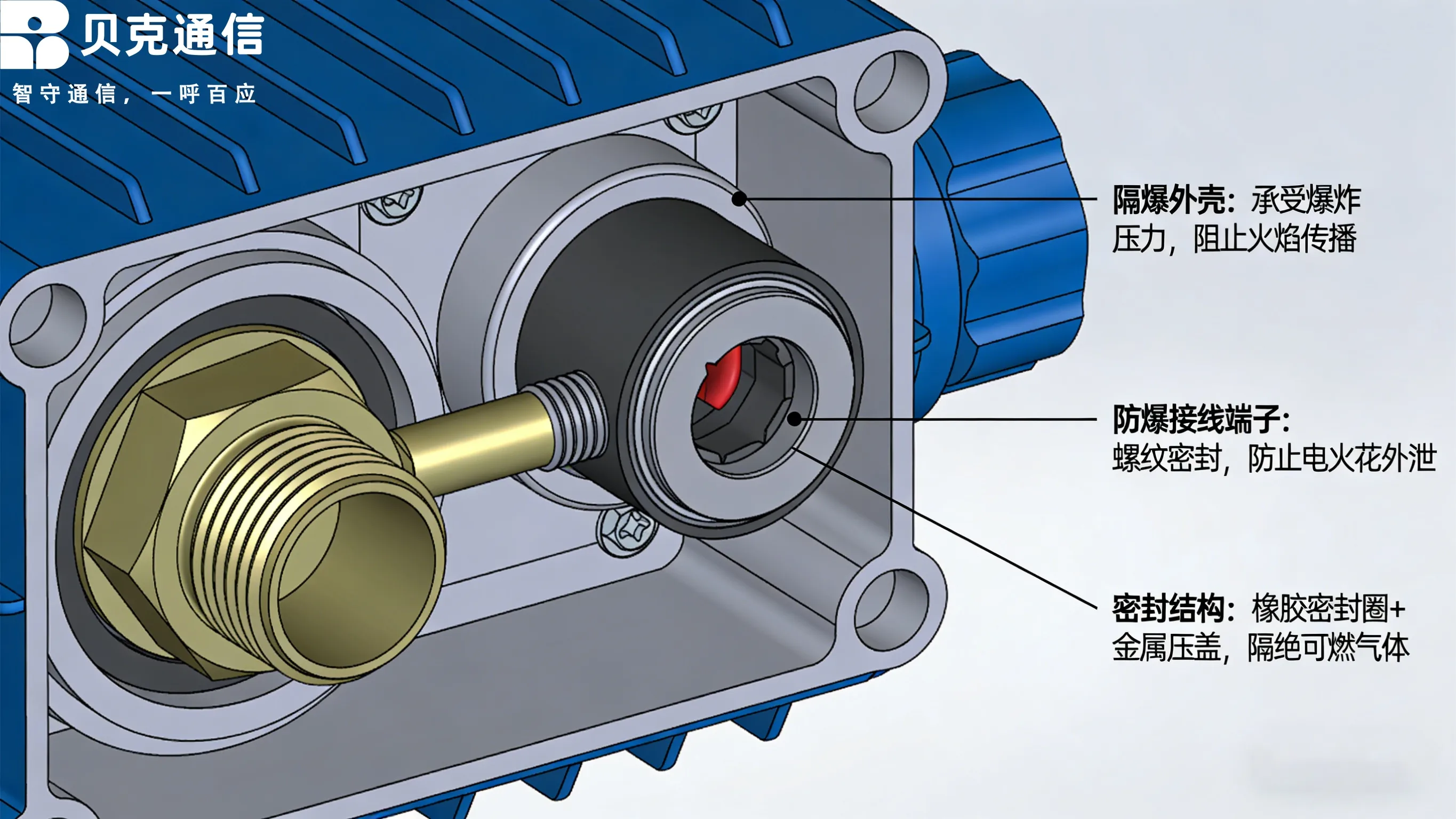 هاتف مقاوم للانفجار: مبادئ التصميم والابتكارات في هيكل مقاوم للانفجار