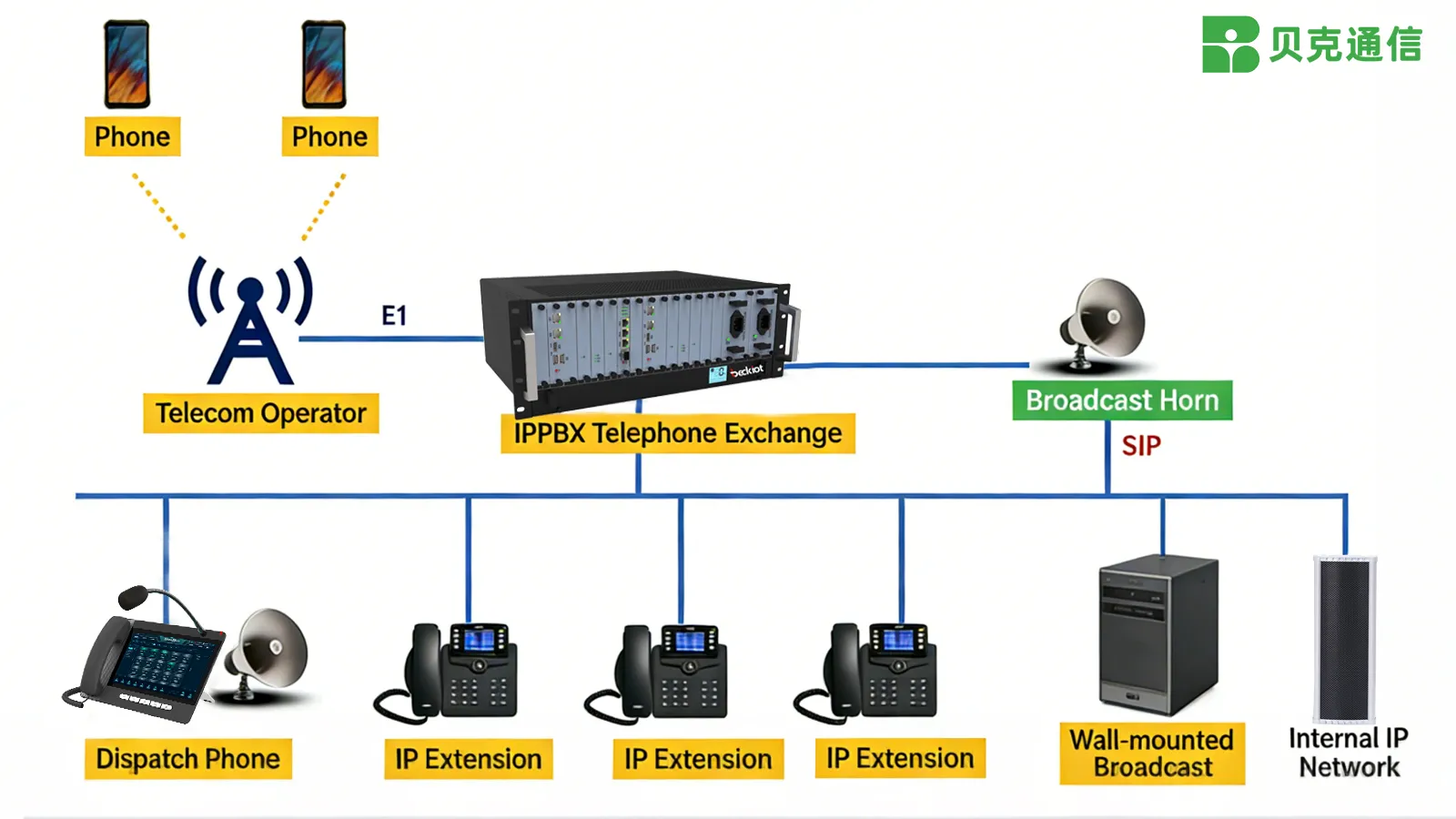 Usage and Networking of SIP Speakers