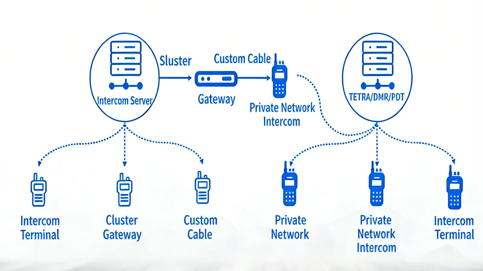 Public-Private Converged Two-Way Radio Networking Public-Private Converged Two-Way Radio Networking