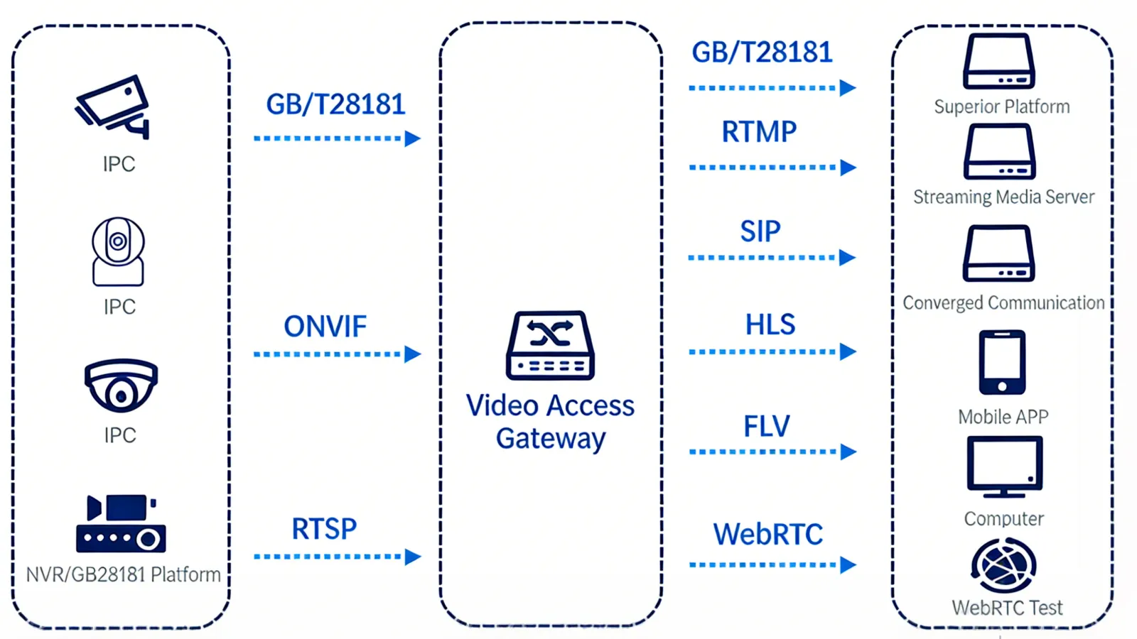 Video Gateway Output Capabilities Video Gateway Output Capabilities