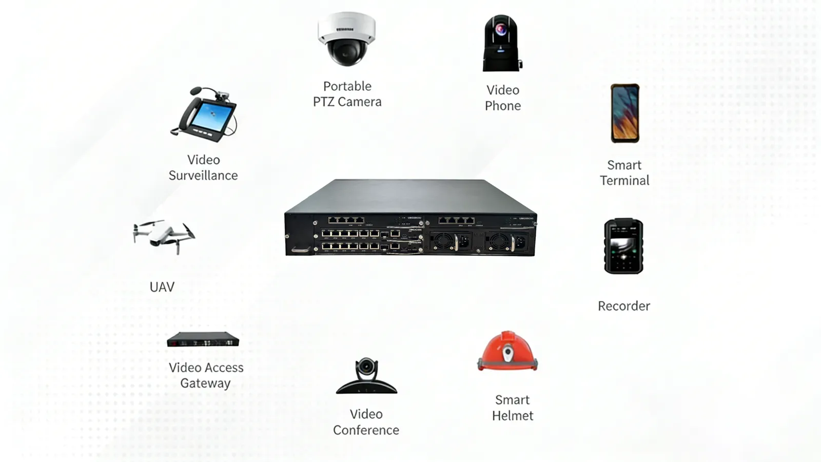 لماذا تعتبر بوابات الفيديو ضرورية لتطوير المشاريع الذكية