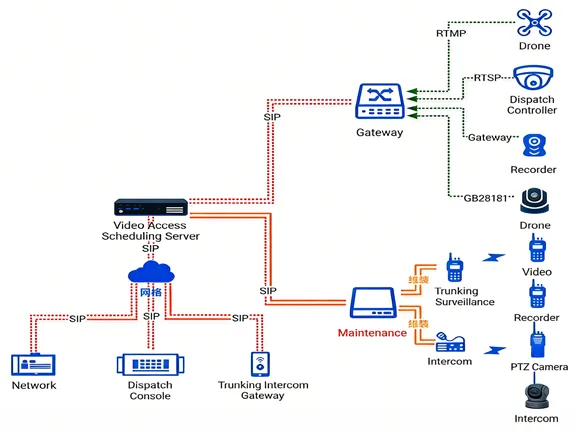 Usage of RoIP Gateway in the Command and Dispatch System Usage of RoIP Gateway in the Command and Dispatch System