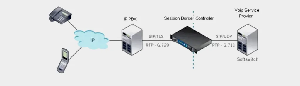 موقع توزيع SBC موقع توزيع SBC