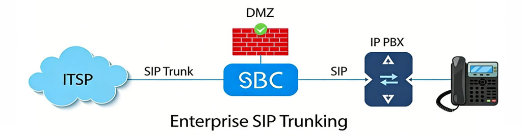 وظائف SBC وظائف SBC