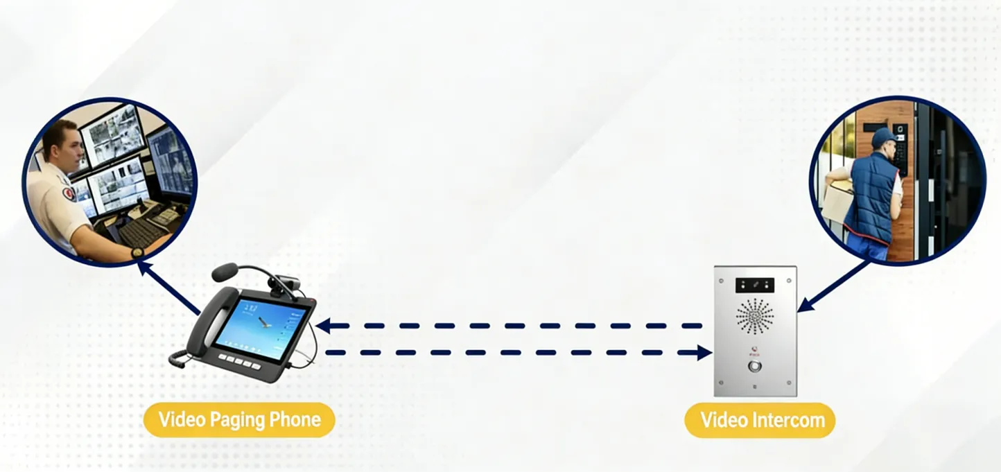 تطبيق الاتصال الداخلي المرئي للتحكم في الدخول تطبيق الاتصال الداخلي المرئي للتحكم في الدخول
