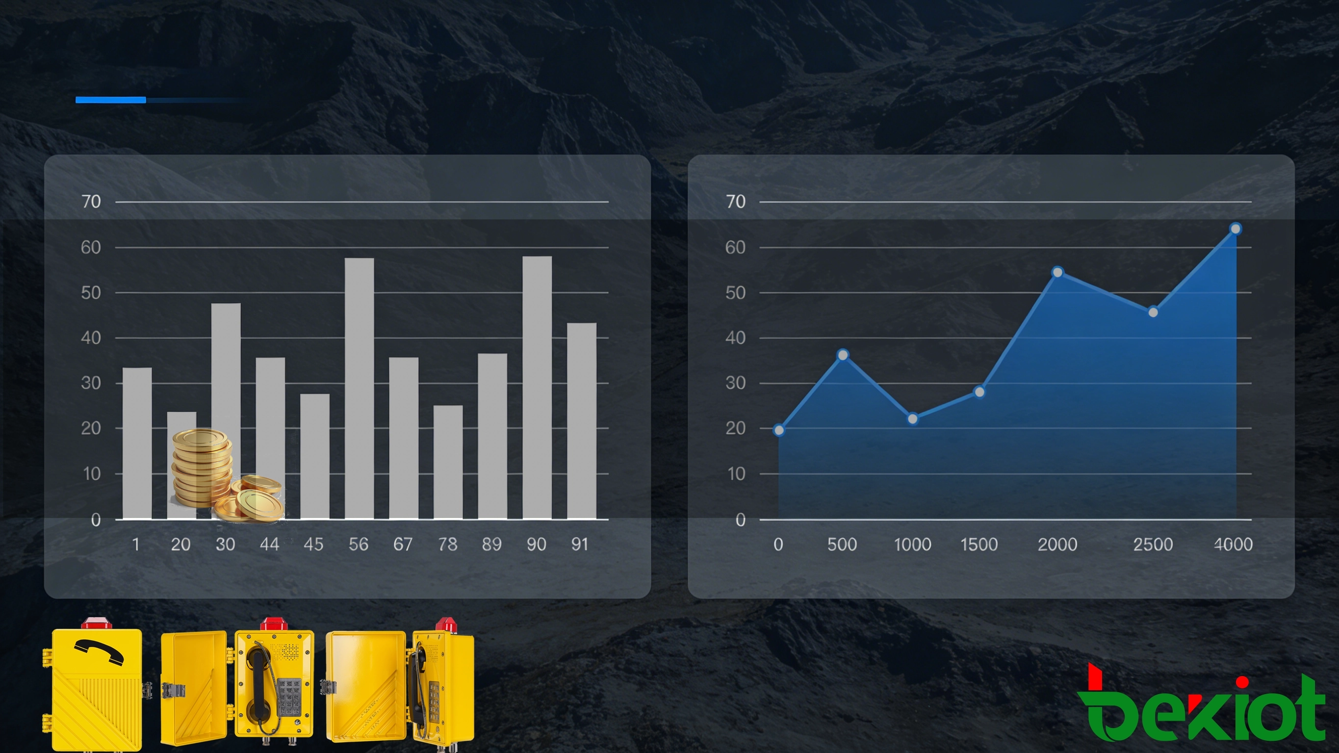 تصميم هاتف مقاوم للانفجار وتحليل التكلفة والفوائد