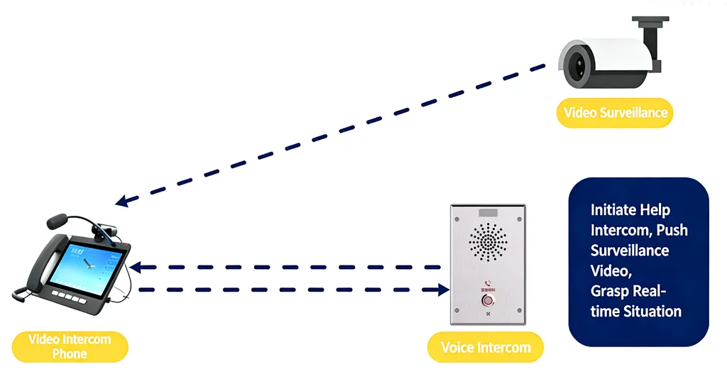 تطبيق الربط الفيديو للإنتركوم بلمسة واحدة تطبيق الربط الفيديو للإنتركوم بلمسة واحدة